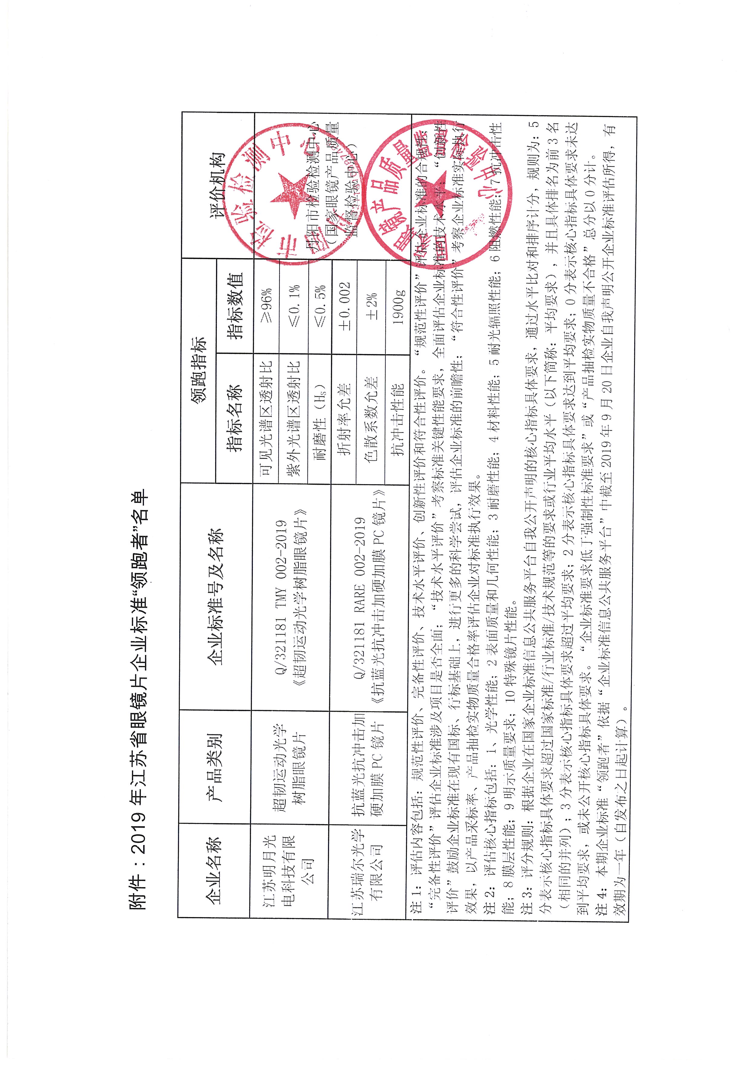 领跑者发布名单2